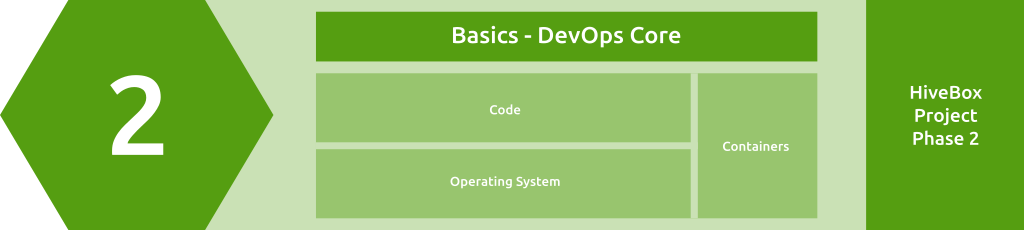 Module Overview