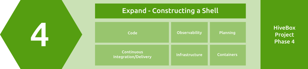 Module Overview