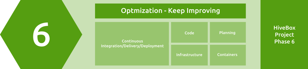 Module Overview