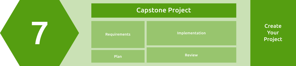 Module Overview