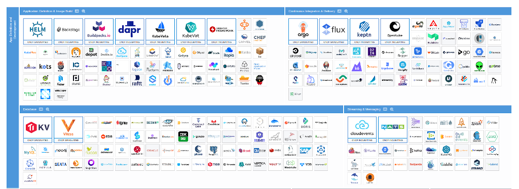 Cloud Native Landscape Dec 2023